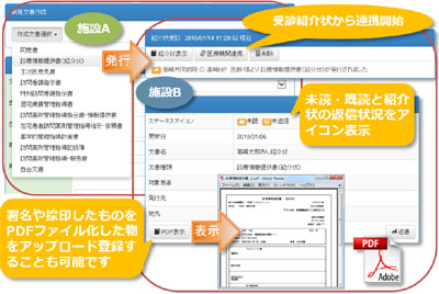 文書管理