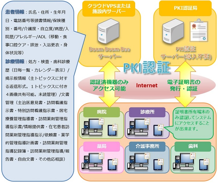 システム構成図