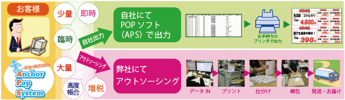 POP ポップ 作成 作製 ソフト APS