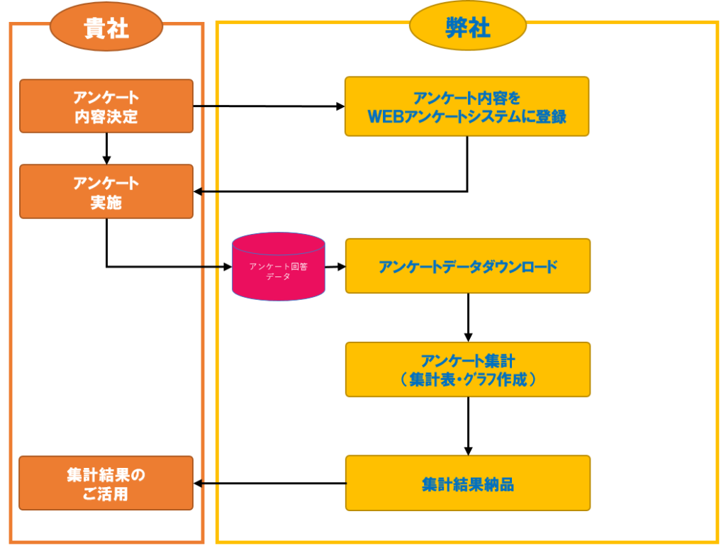 ご利用イメージ