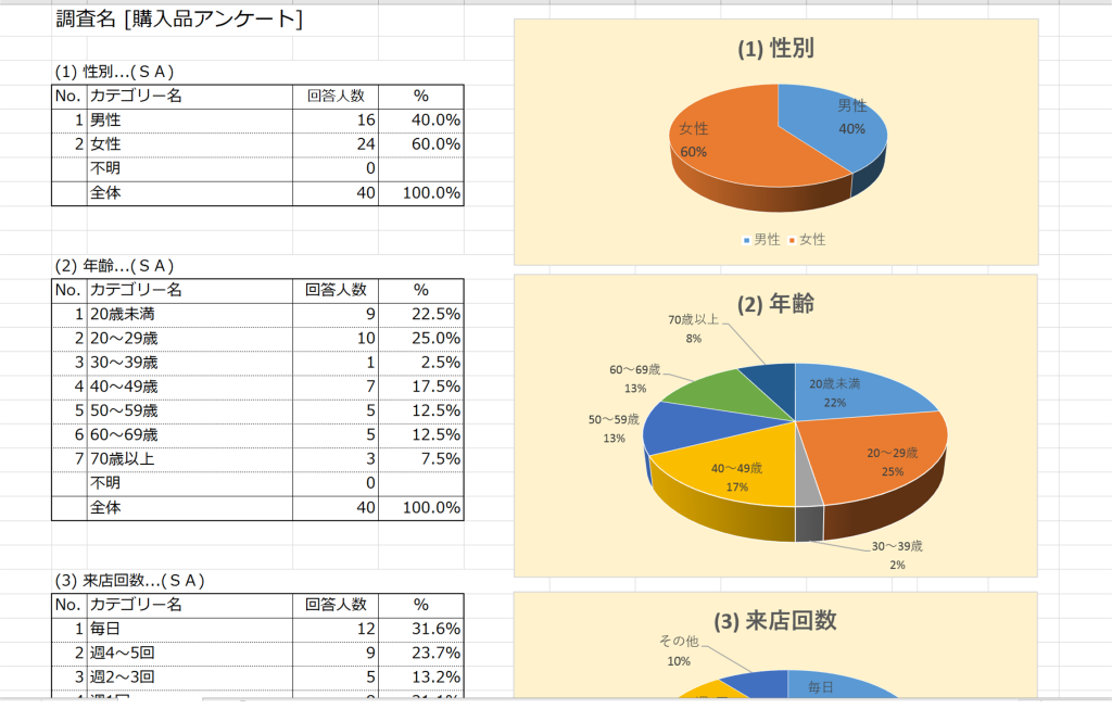 集計結果資料一例