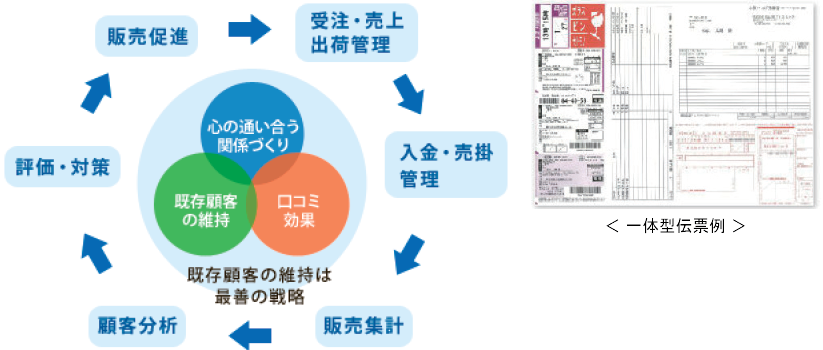 田舎主義 ギフト POP ポップ 販促物