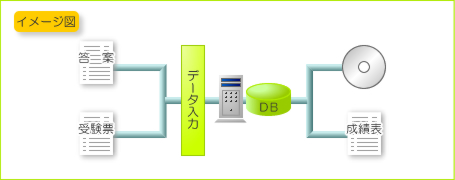 作業フロー　イメージ図