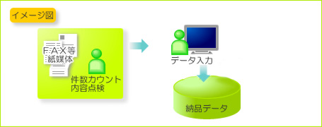 データ入力作業イメージ図