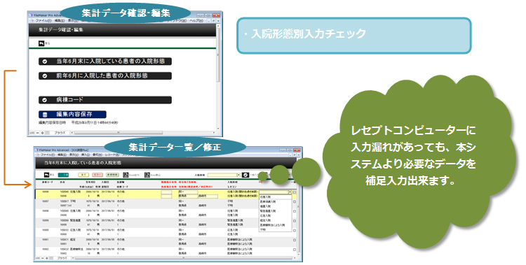 集計データ