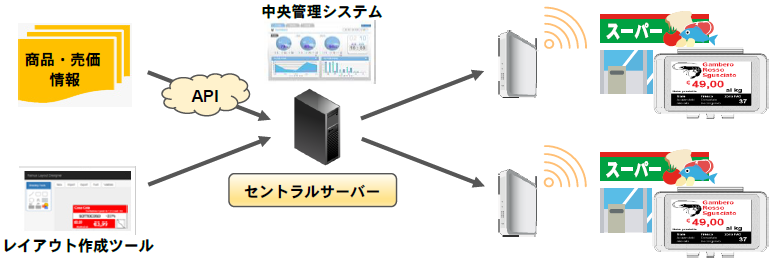 サービス概要